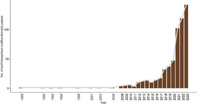 Editorial: Biodiversity and ecosystem-level function of the rhizosphere